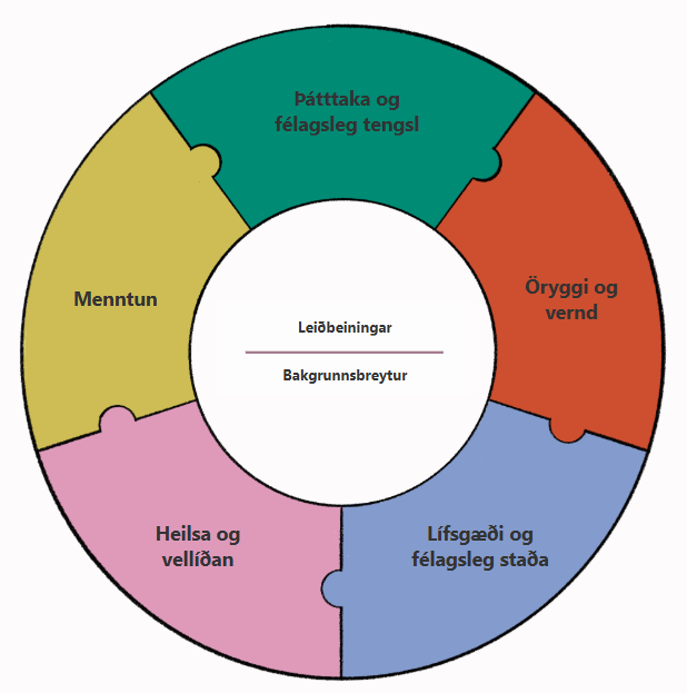 Mælaborð um farsæld barna